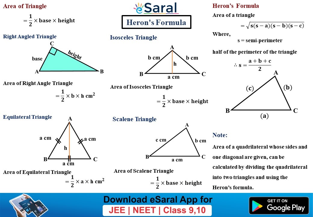 Herons Formula Class Maths Chapter Short Notes Mind Maps
