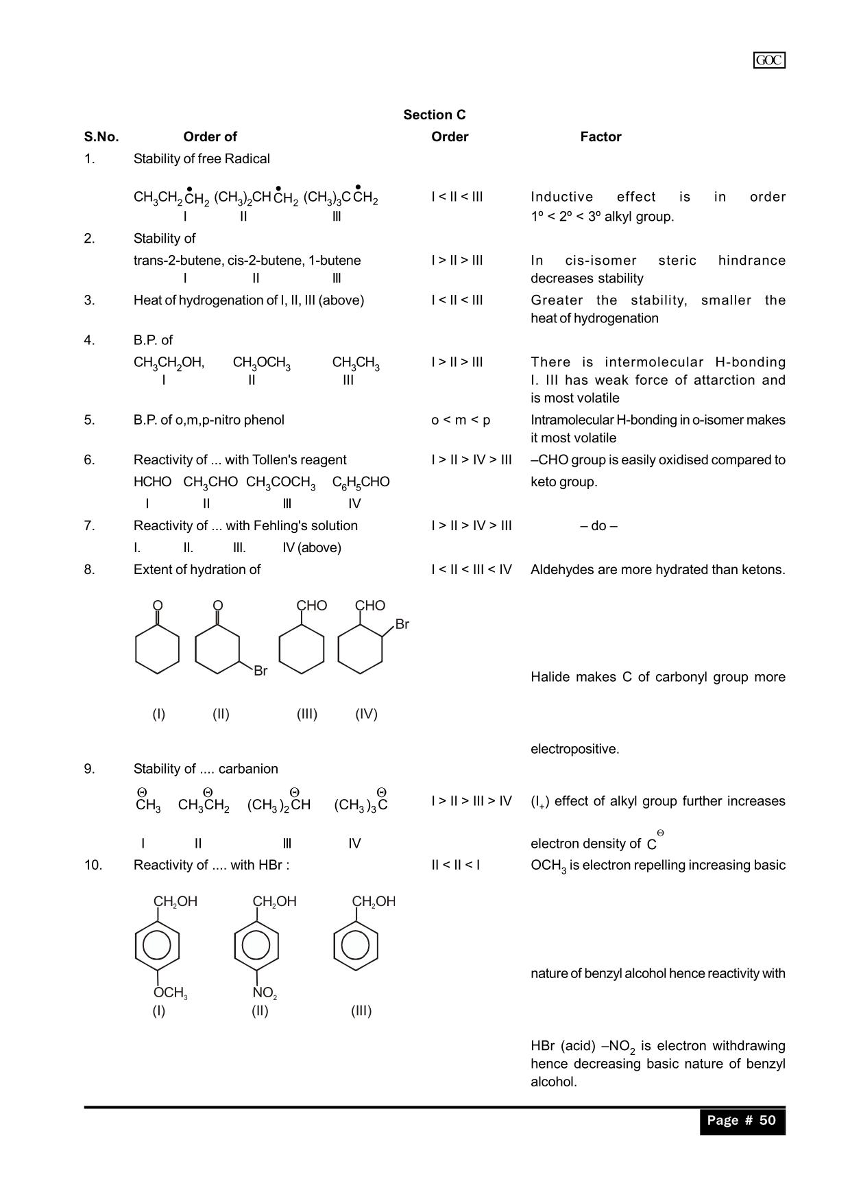 Organic Chemistry Some Basic Principles And Techniques Class 11 JEE