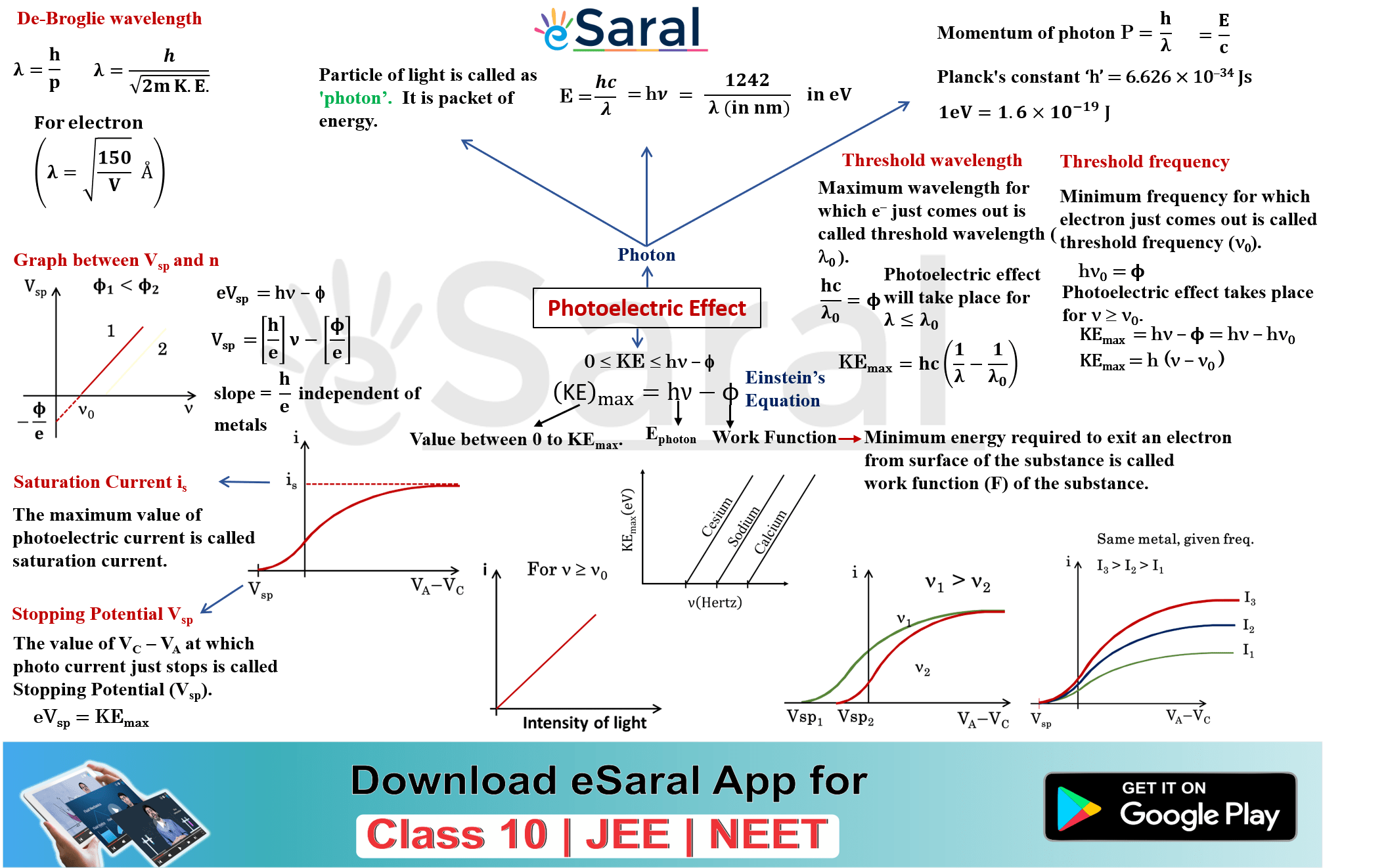 Mind Maps For Photo Electric Effect Revision Class XII JEE NEET