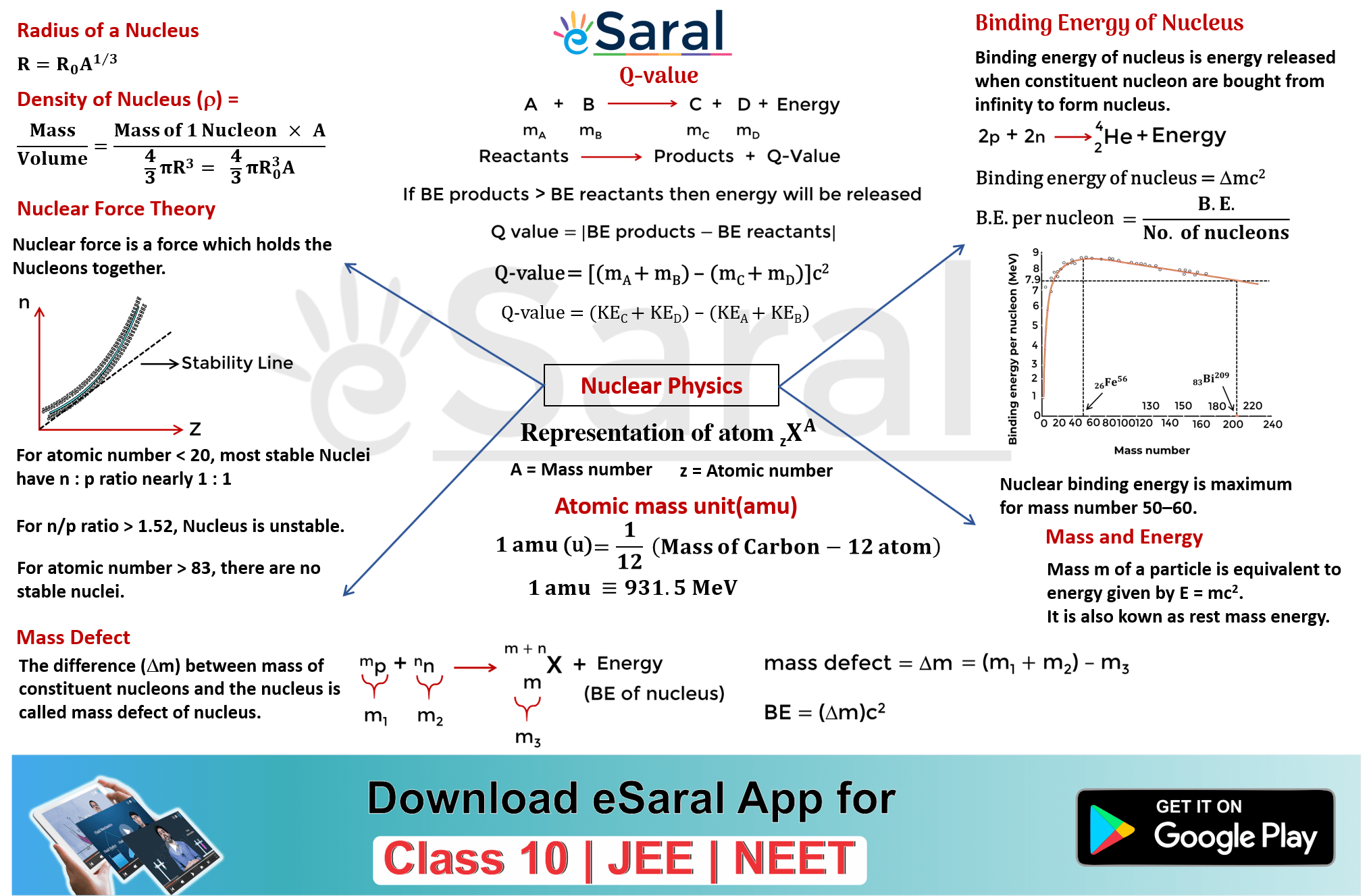 Mind Maps For Modern Physics Nuclei Revision Class XII JEE NEET