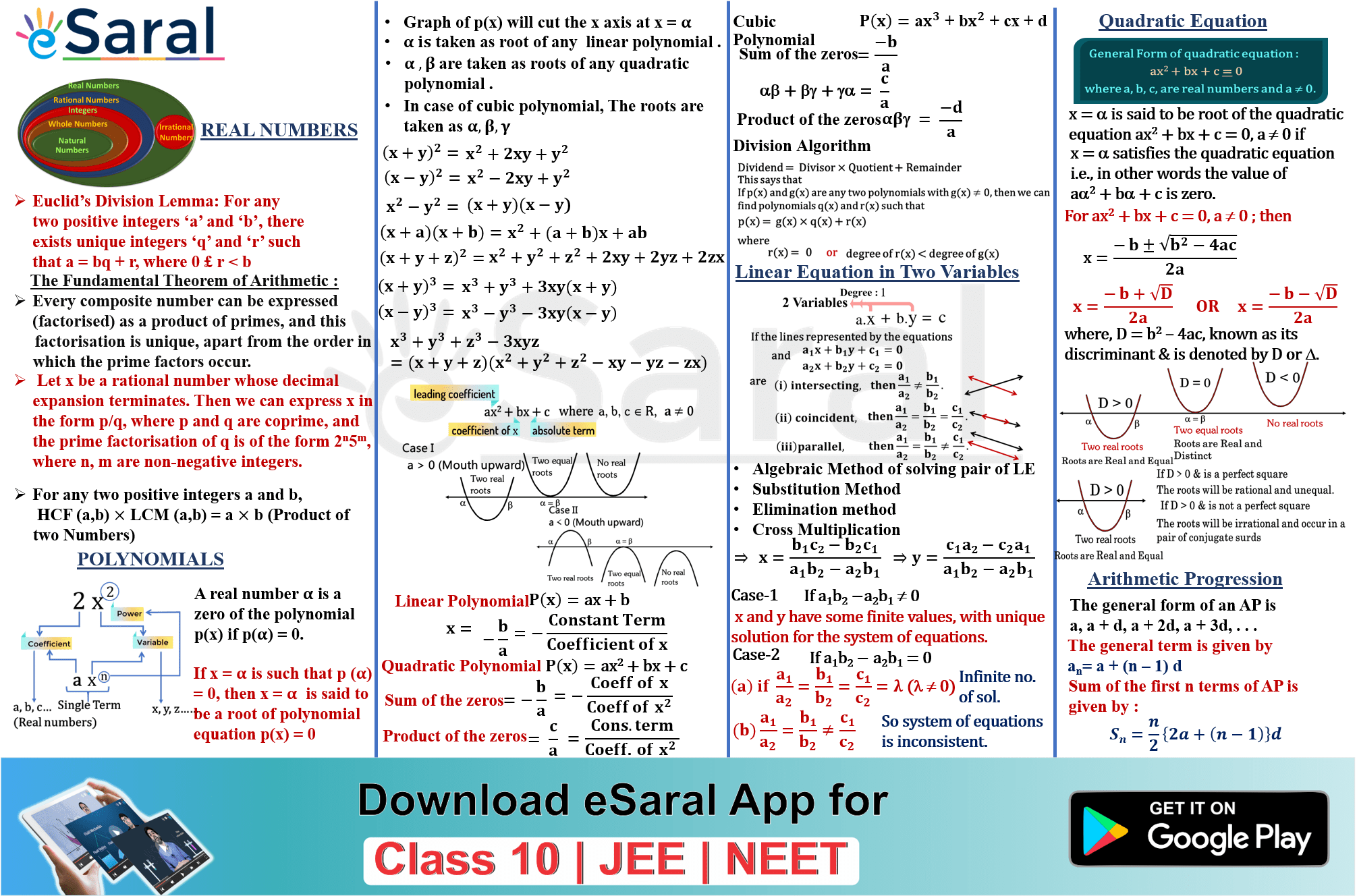 Important Formulas Of Maths Class 10 NCERT Ch 1 To 5 Mind Map