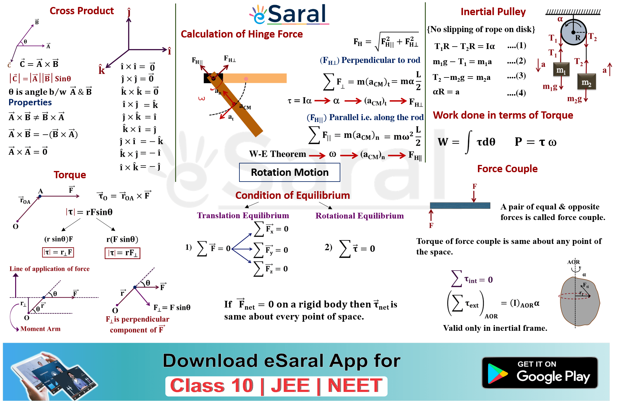 Mind Maps For Rotational Motion Torque Revision Class XI JEE NEET