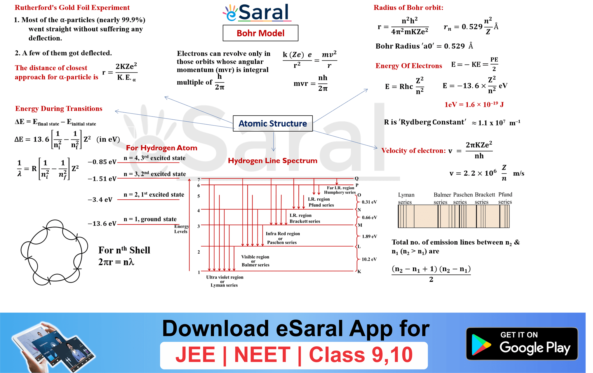 Mind Maps For Modern Physics Revision Class XII JEE NEET