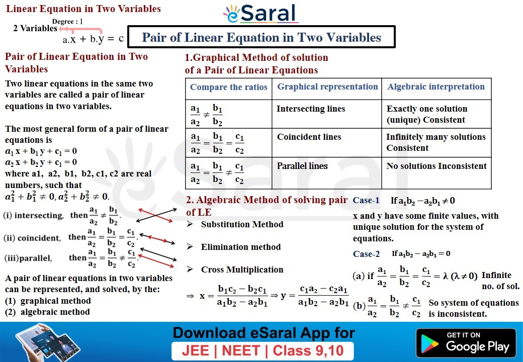 Pair Of Linear Equations In Two Variables Class 10 Chapter 3 Short 