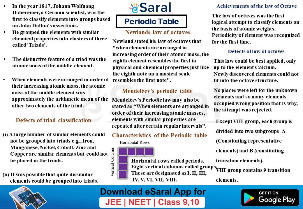 Periodic Classification Of Elements Class 10 Chapter 5 Short Notes 