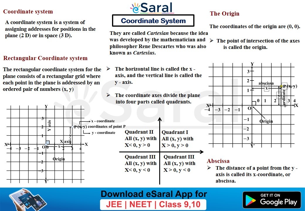 case study of coordinate geometry class 9th