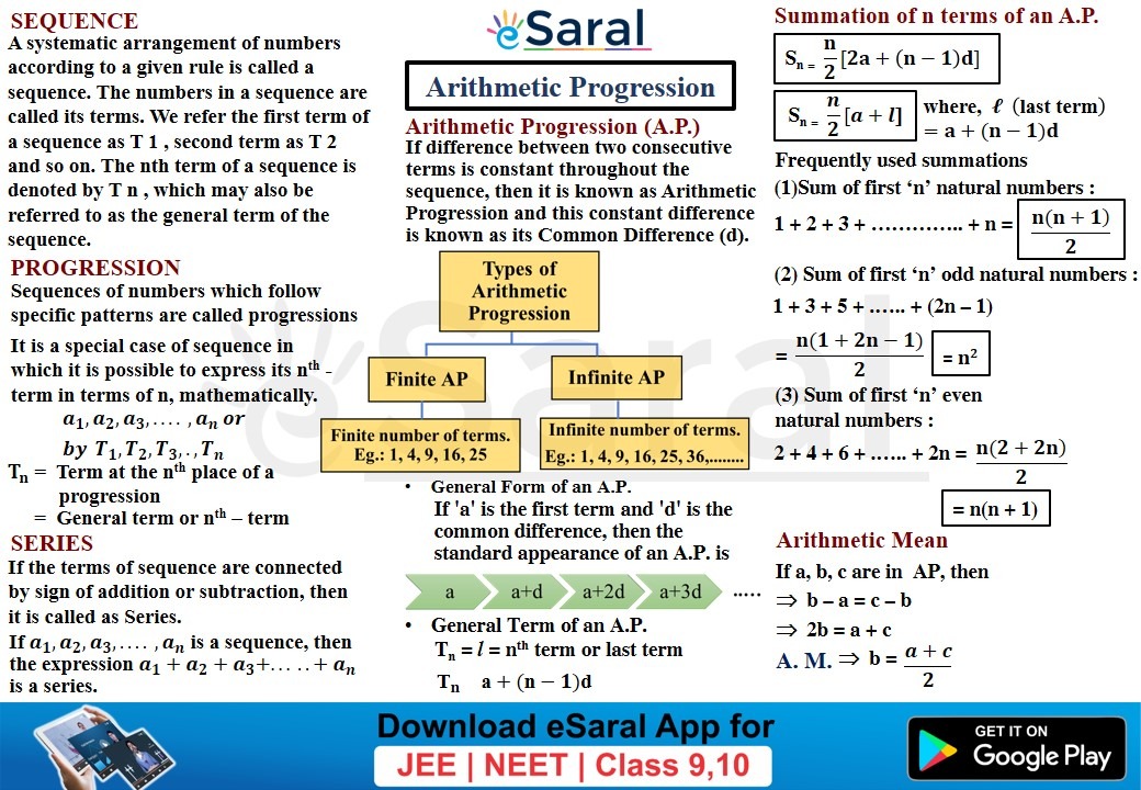 arithmetic-progressions-class-10-chapter-5-short-notes-mind-maps