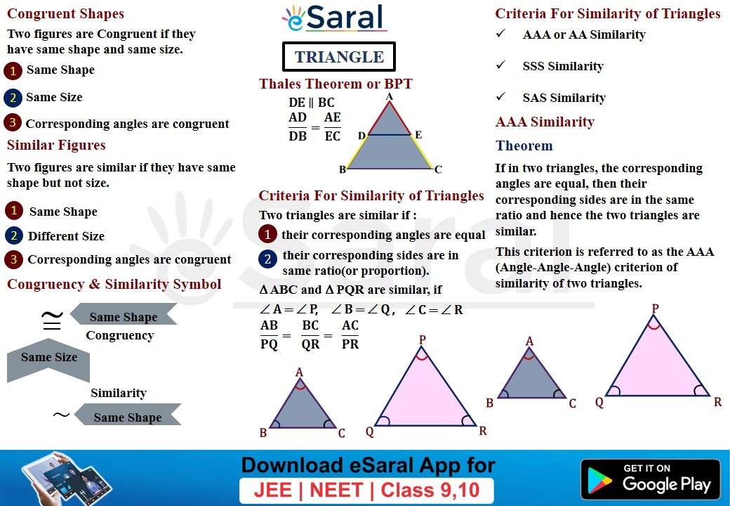 Triangles Class 10 Chapter 6 Short Notes Mind Maps 