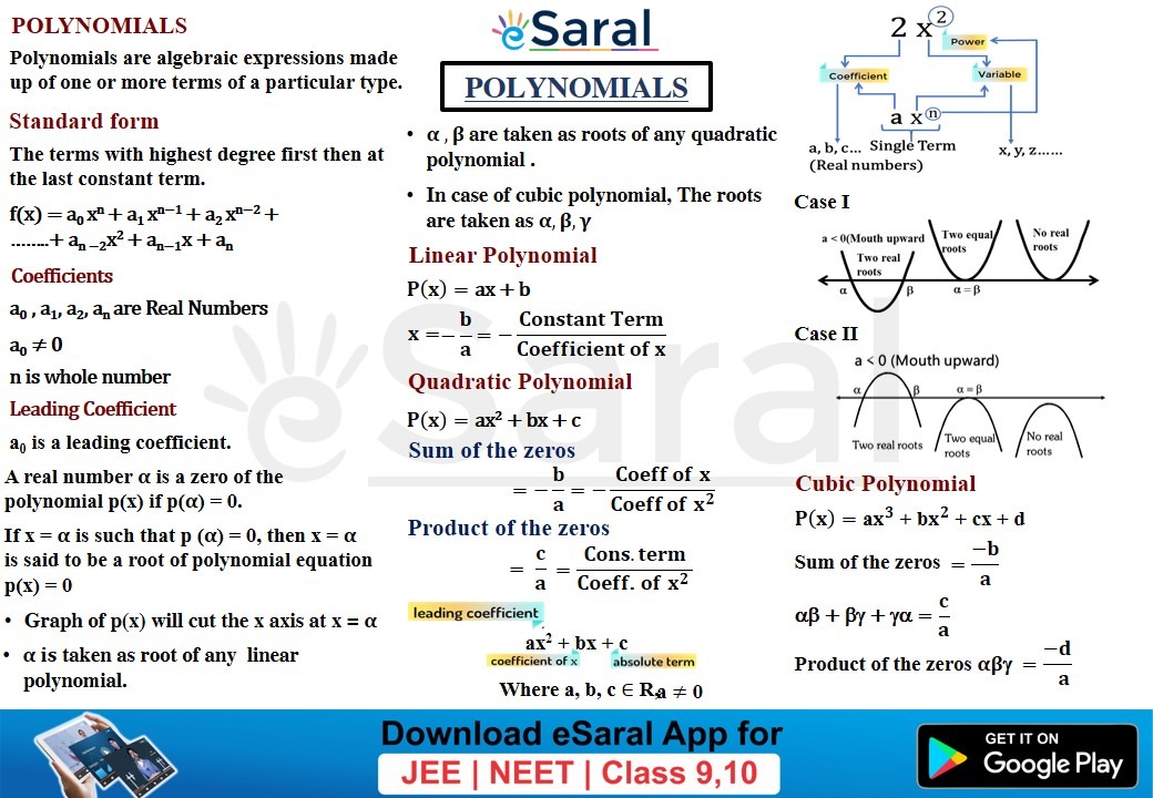 Polynomials Class 10 Chapter 2 Short Notes Mind Maps 