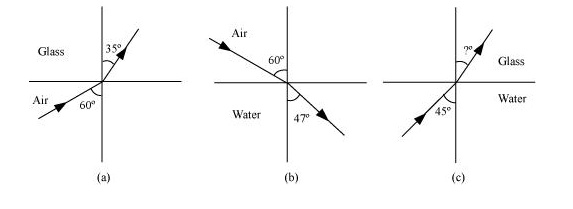 NCERT Solutions for Class 12 Physics Chapter 9 Ray Optics and Optical Instruments PDF Image 1