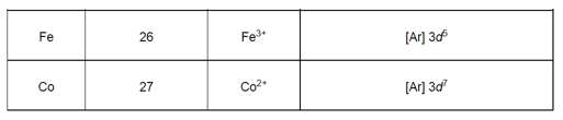 NCERT Solutions for Class 12 Chemistry Chapter 8 The d and f Block Elements PDF Image 5