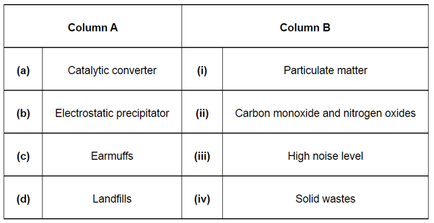 NCERT Solutions for Class 12 Biology Chapter 16 Environmental Issues PDF Image 1