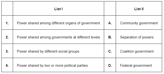 Match list I (forms of power sharing) with List