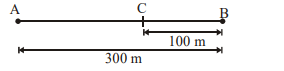 The required figure is as shown