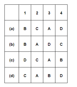  correct answer using the codes 