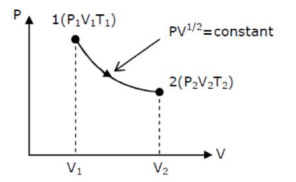 thermodynamic process is shown below on a P-V diagram for one mole of ...