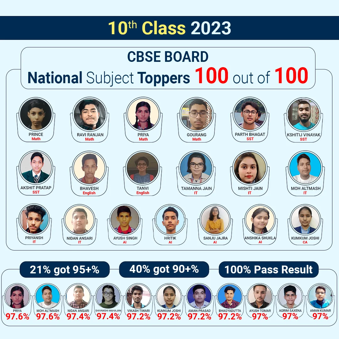 JEE Main, JEE Advanced, CBSE, NEET, IIT, free study packages, test papers,  counselling, ask experts 